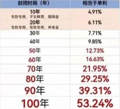 中國人壽2024年開門紅產(chǎn)品預(yù)售上線!附加4.0%賬戶,滿期后還能增值!
