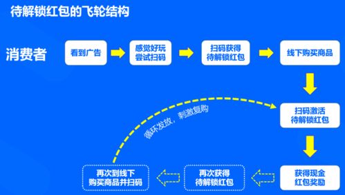 營銷數字化能力建設100 大案例之一 永豐牌酒業如何刺激動銷